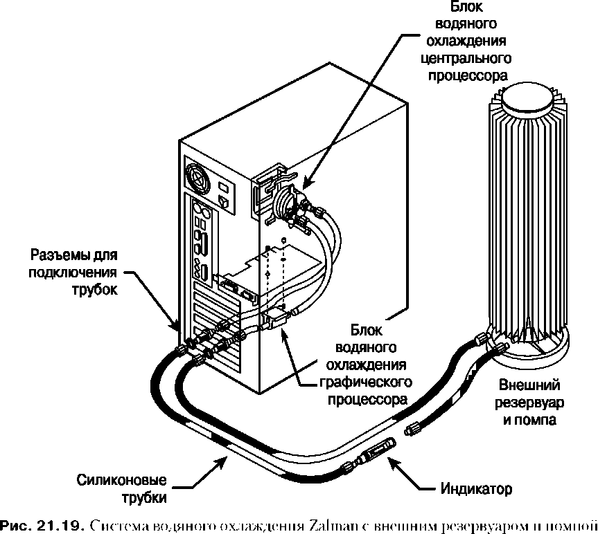 Схема водяного охлаждения компьютера